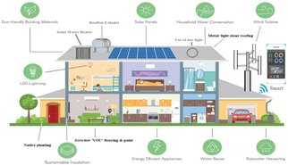 NZEB - Από τα δεδομένα στη βιώσιμη απόδοση